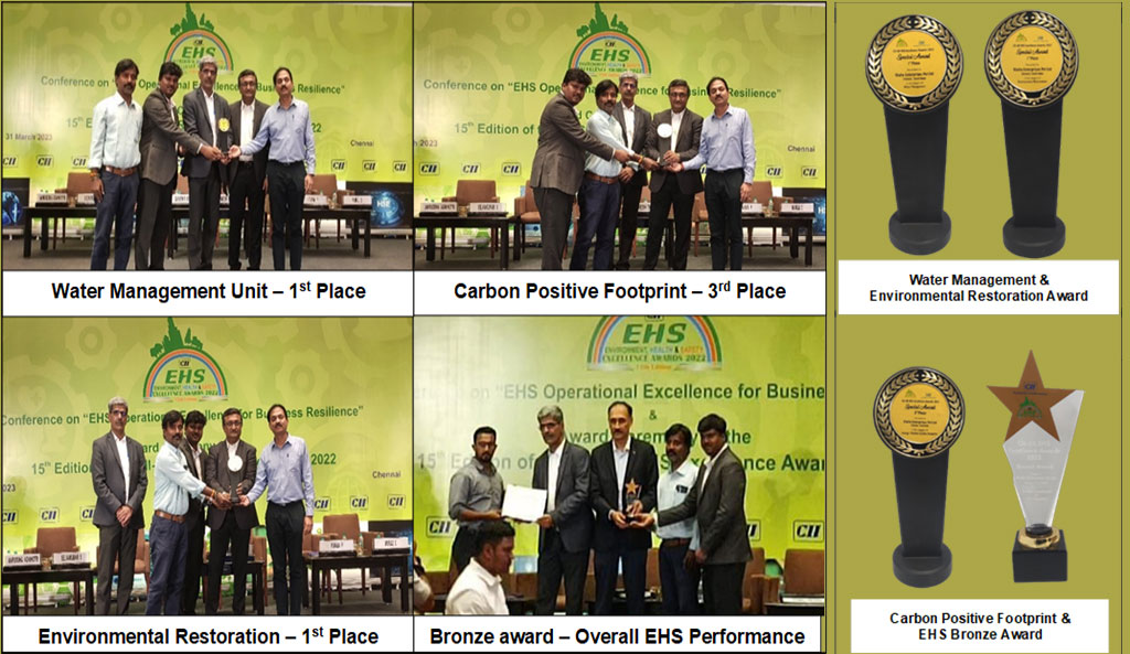 EHS Award | CII - Confederation for Indian Industry